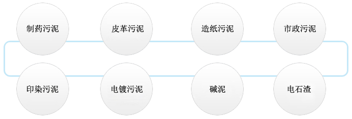 污泥烘干機(jī)