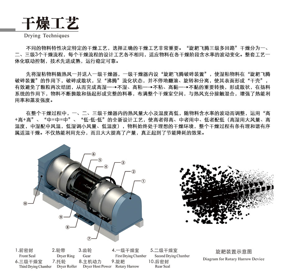 污泥烘干機(jī)